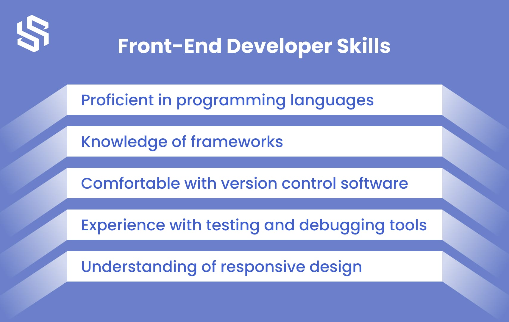 Front-End Developer Skills
