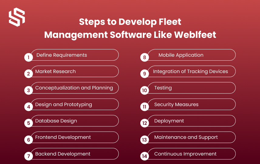 Steps to Develop Fleet Management Software Like Weblfeet