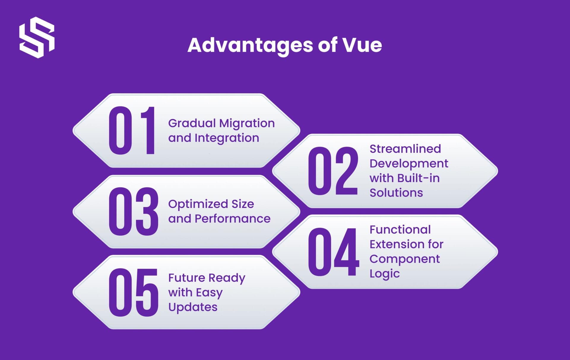 Advantages of Vue