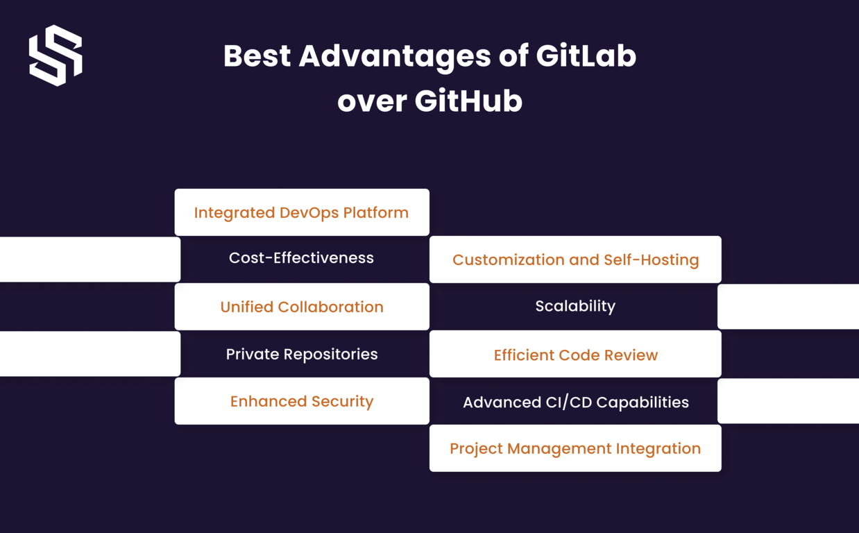 Best Advantages of GitLab over GitHub