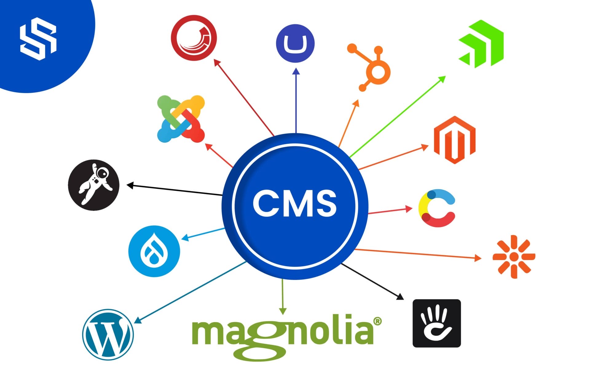 Best CMS for 2023