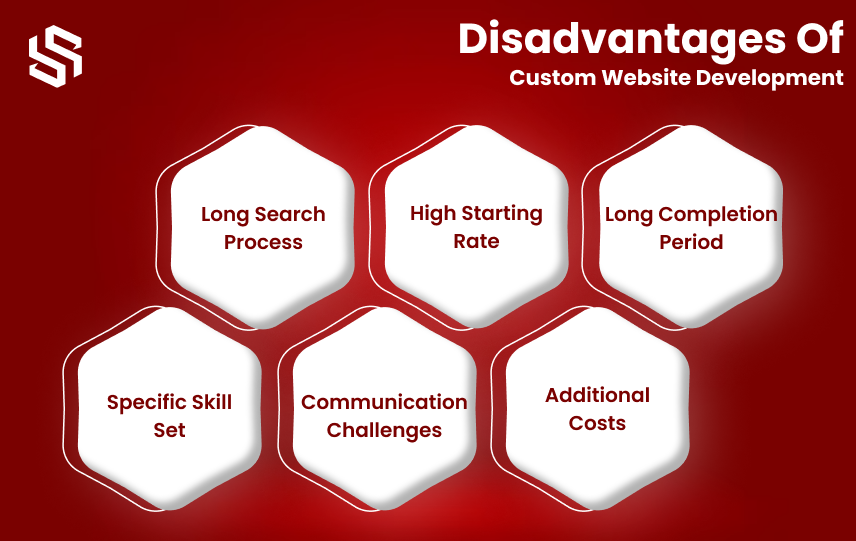 Disadvantages Of Custom Web Development