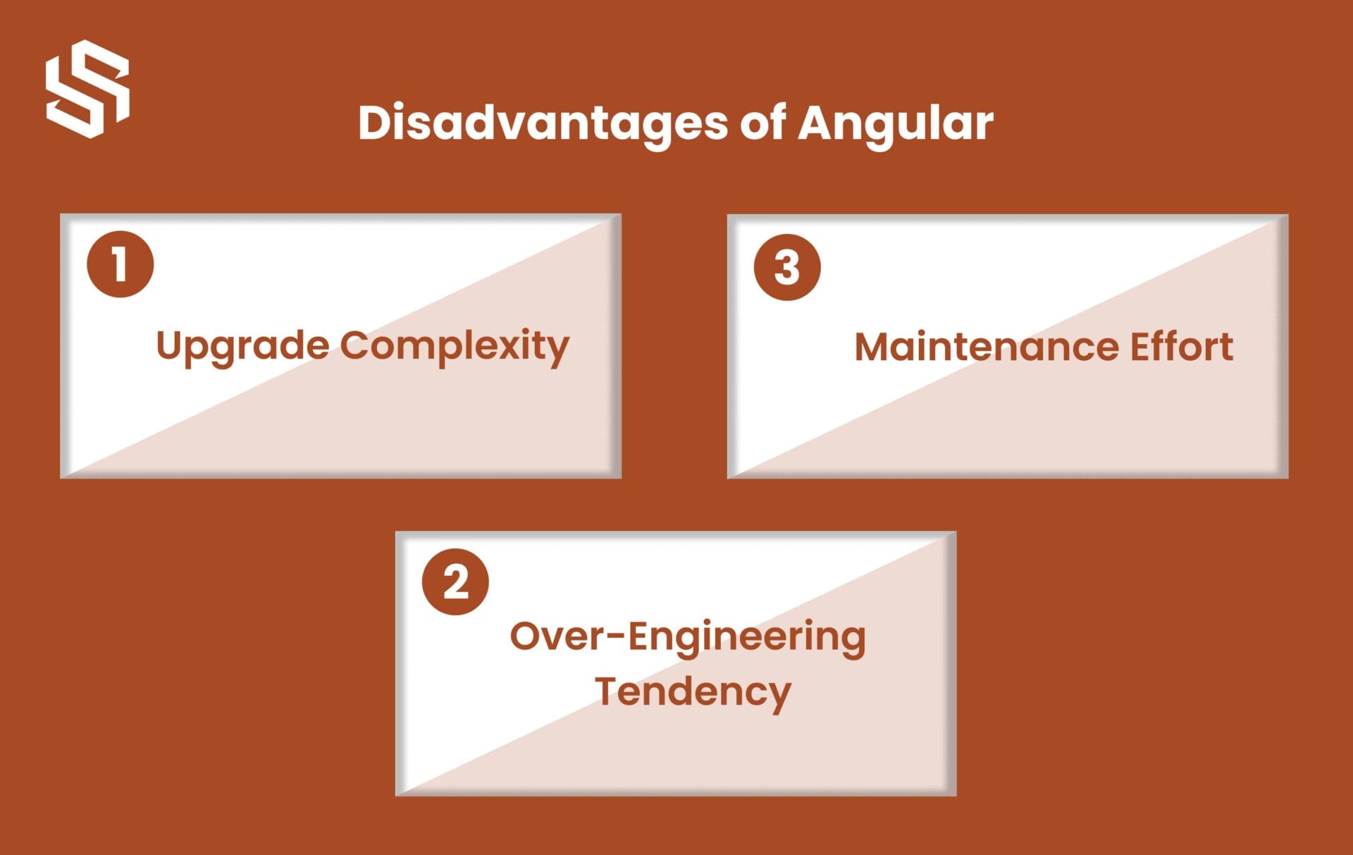 Disadvantages of Angular