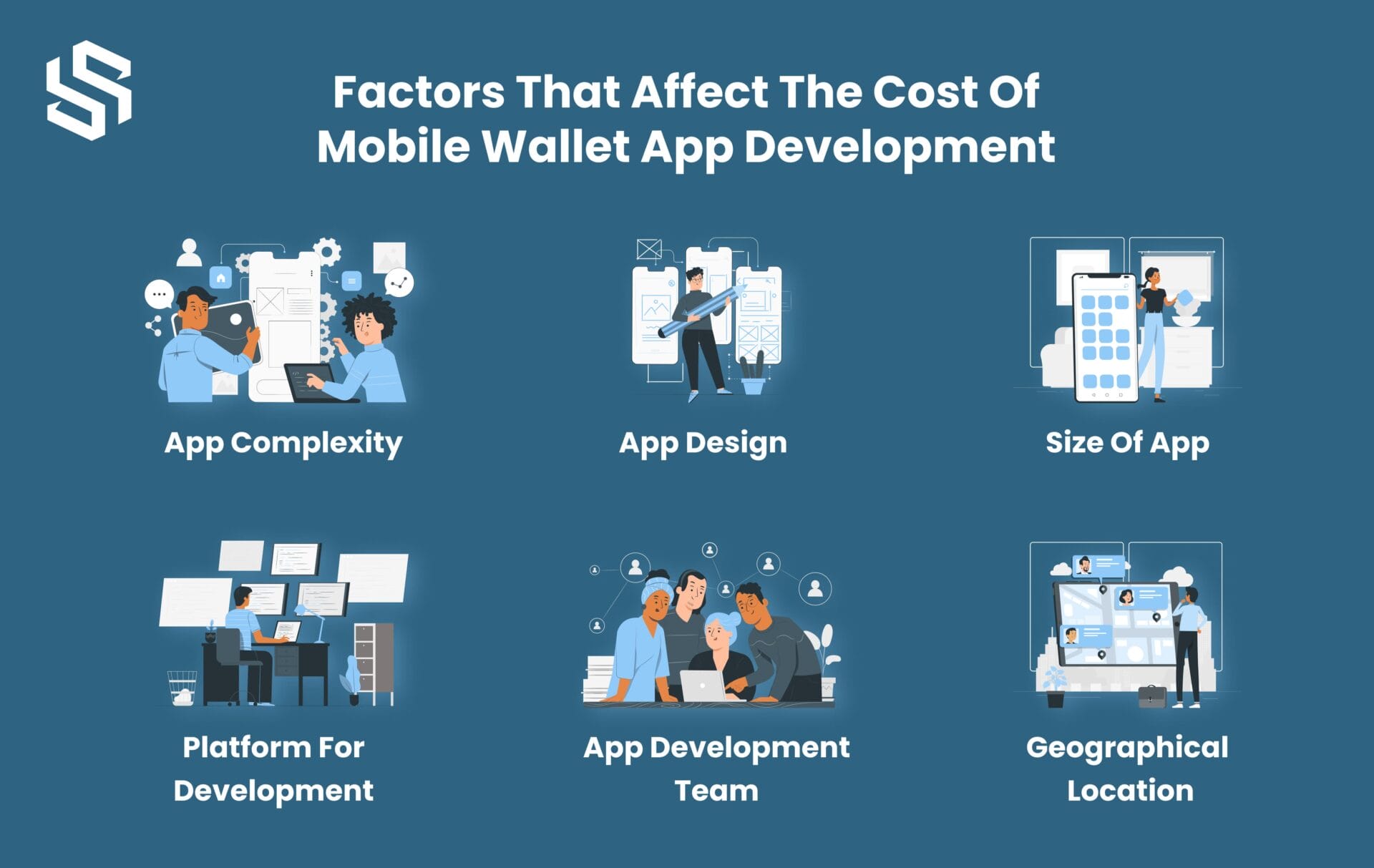 Factors that Affect the Cost of eWallet App Development