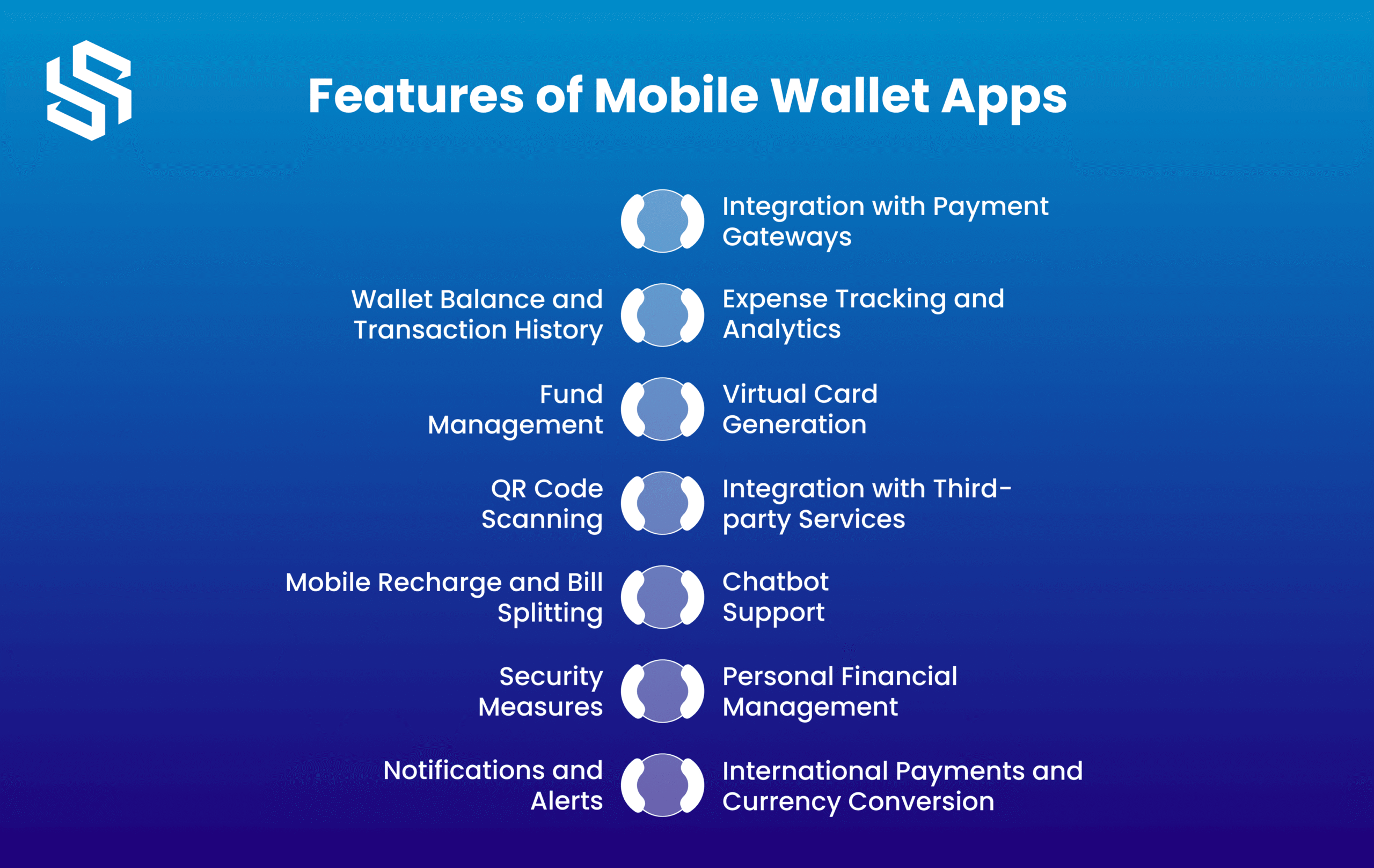 Features of Mobile Wallet Apps
