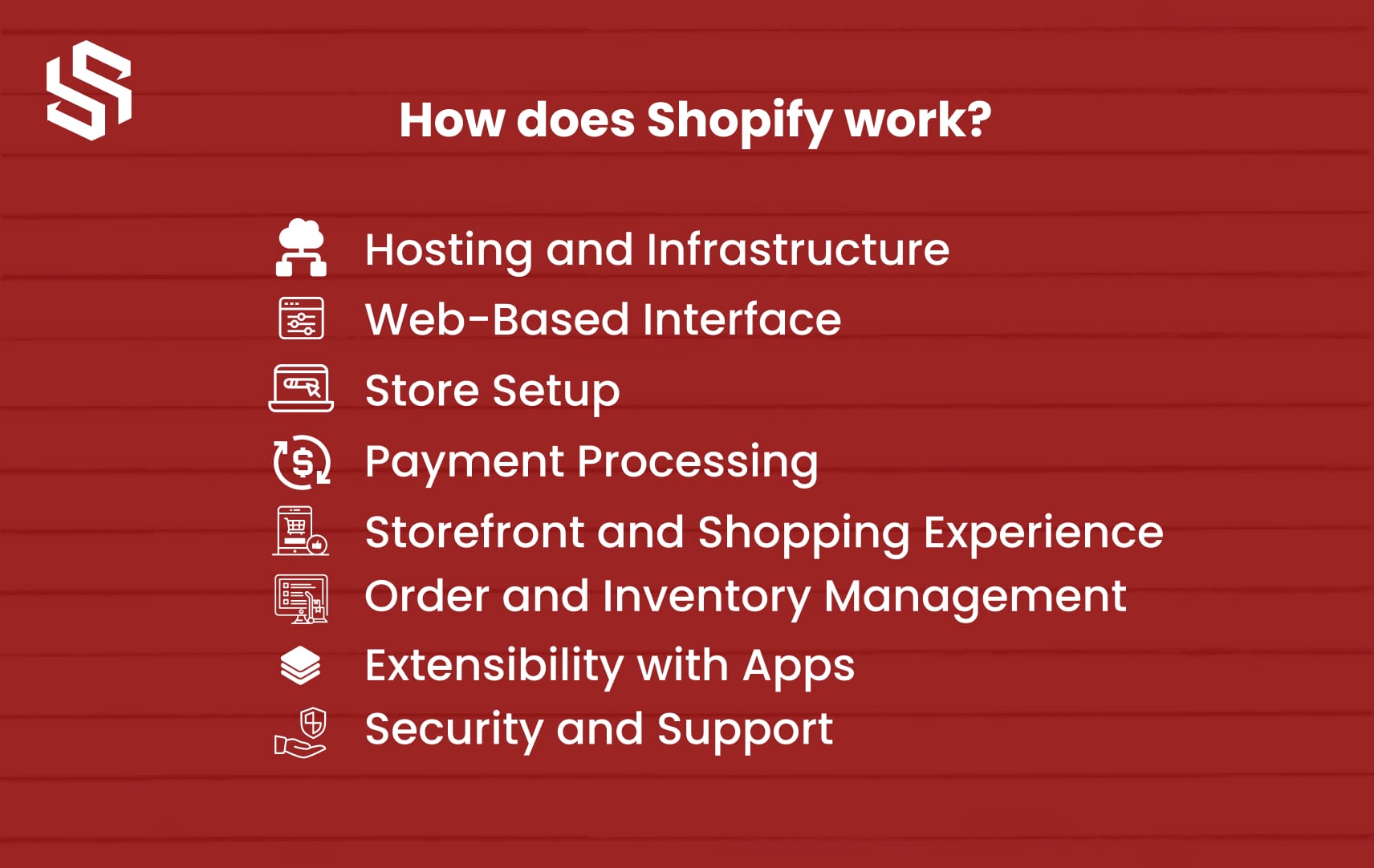 How does Shopify work