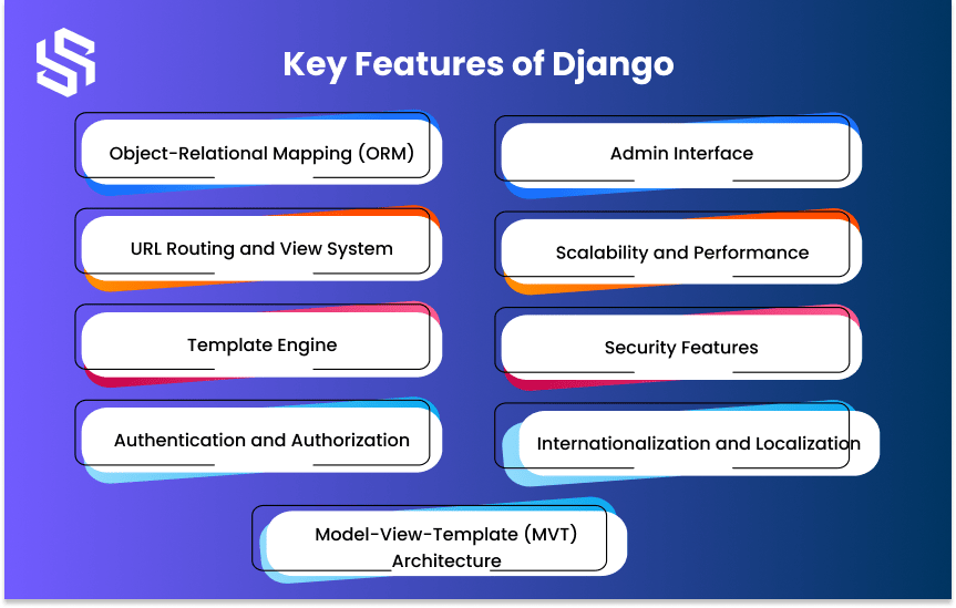 Key Features of Django
