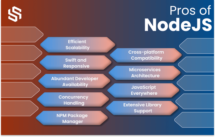 Pros of NodeJS