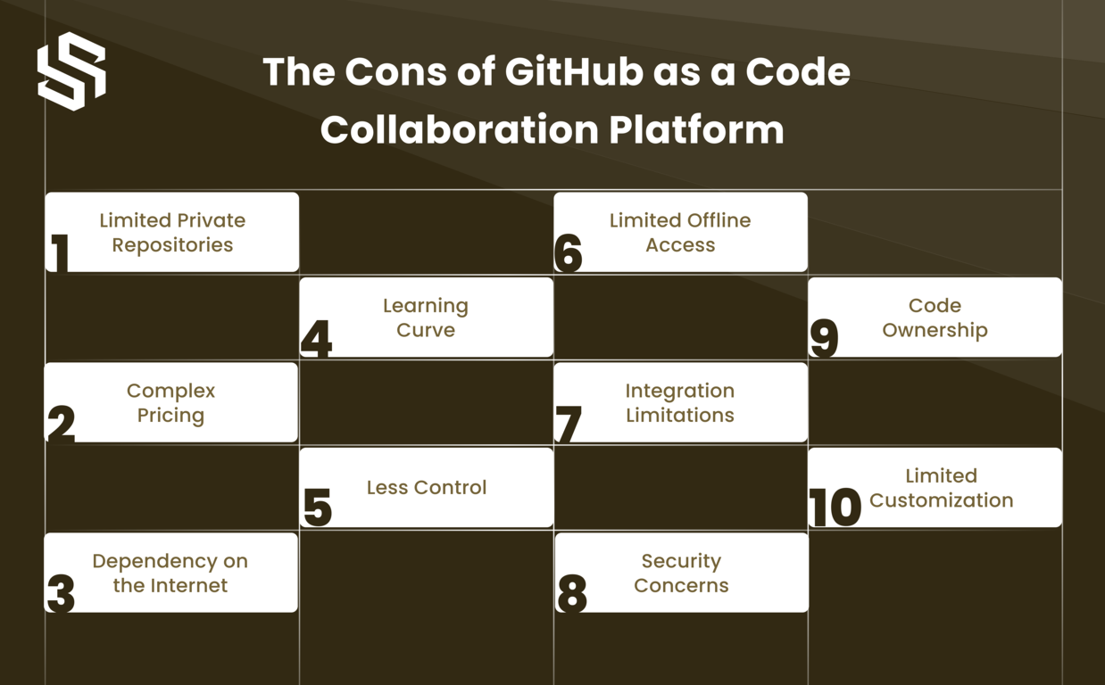 The Cons of GitHub as a Code Collaboration Platform