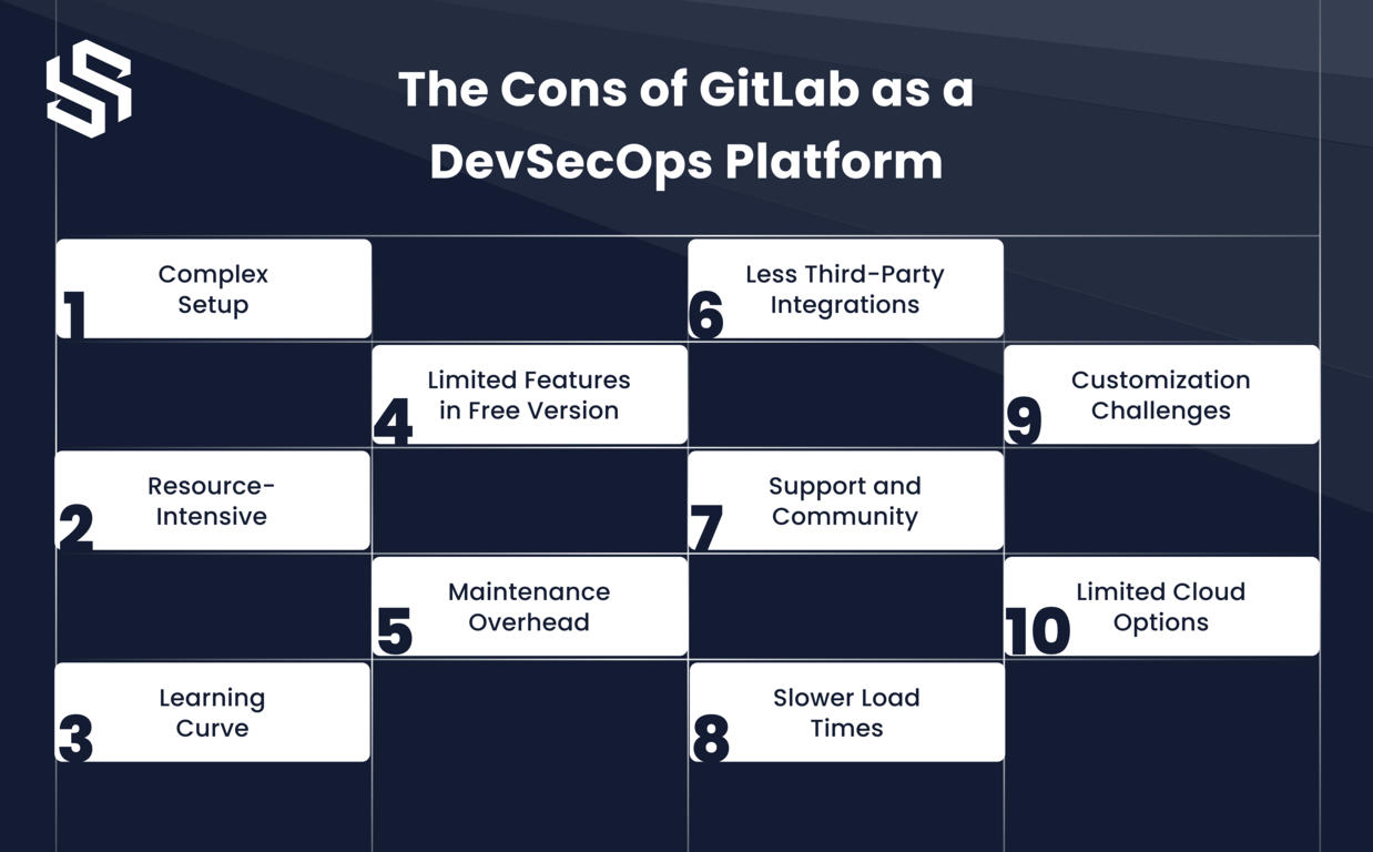The Cons of GitLab as a DevSecOps Platform