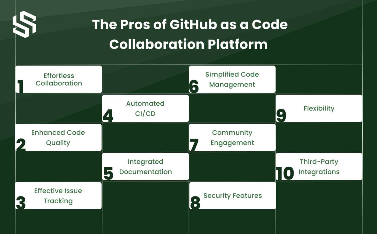 The Pros of GitHub as a Code Collaboration Platform