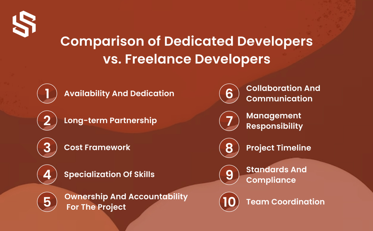 Comparison of Dedicated Developers vs. Freelance Developers