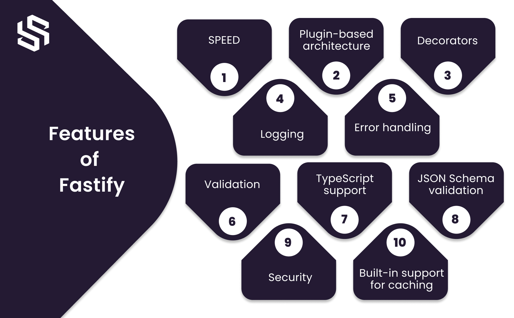 Features of Fastify