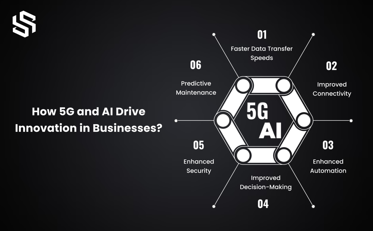 How 5G and AI Drive innovation in businesses