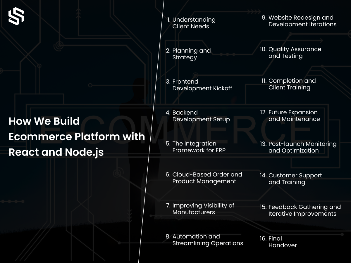 How We Build Ecommerce Platform With React and Node JS