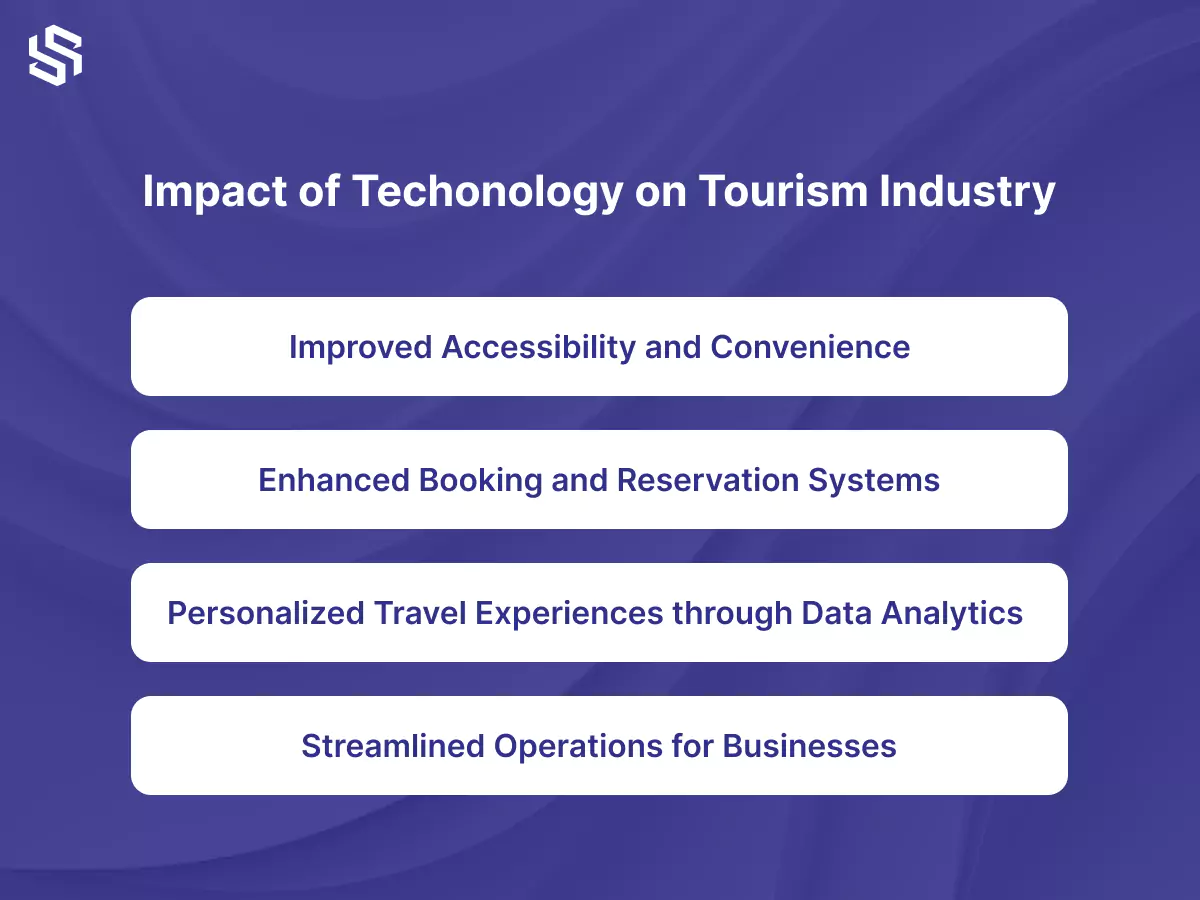 Impact of Technology on Tourism Industry