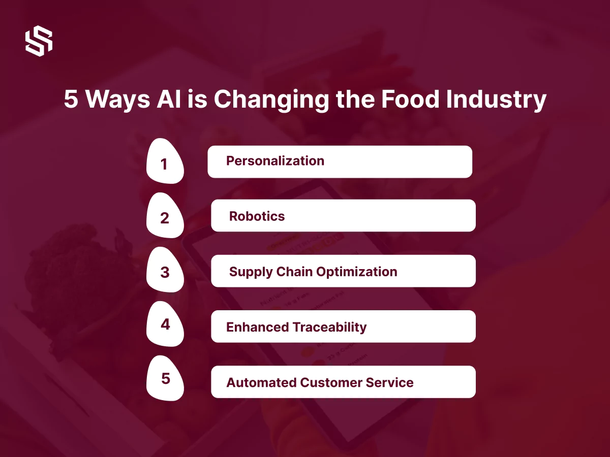 5 Ways AI is Changing the Food Industry