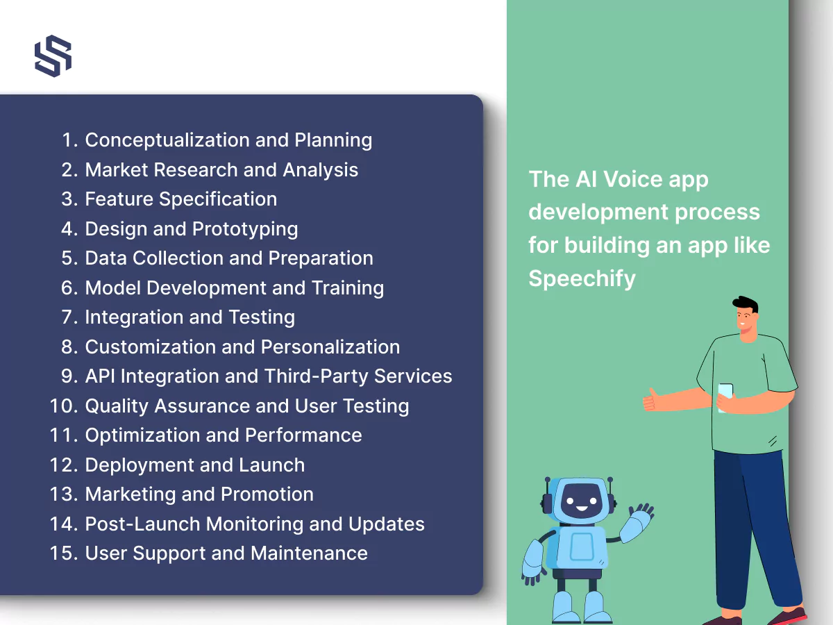 The ai voice app development process for building an app like speechify