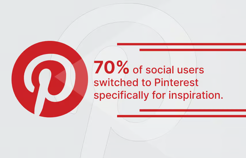 Users switched to painterest for inspiration