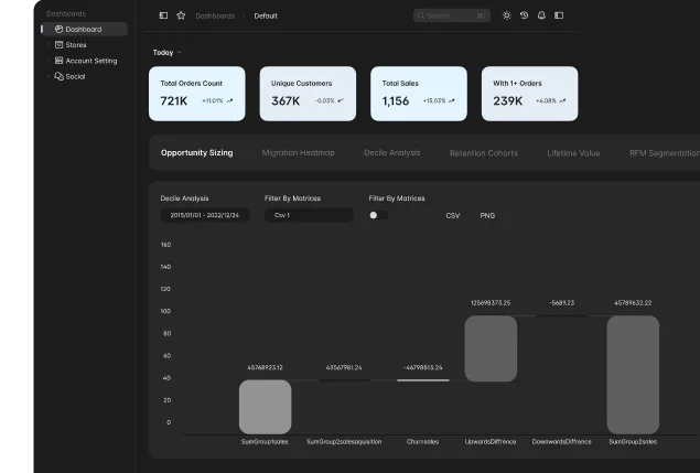 CLTV management Platform