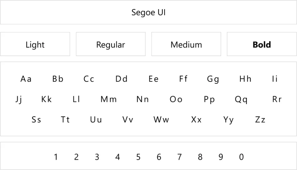 Professional Business Web Development-Typography