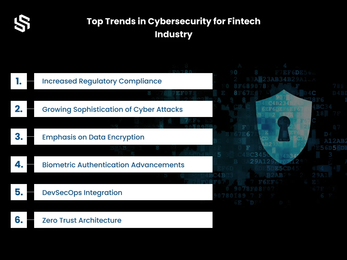 Top Trends in Cybersecurity for Fintech Industry