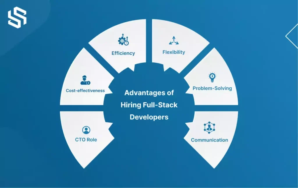 advantage-of-hiring-full-stack-developer