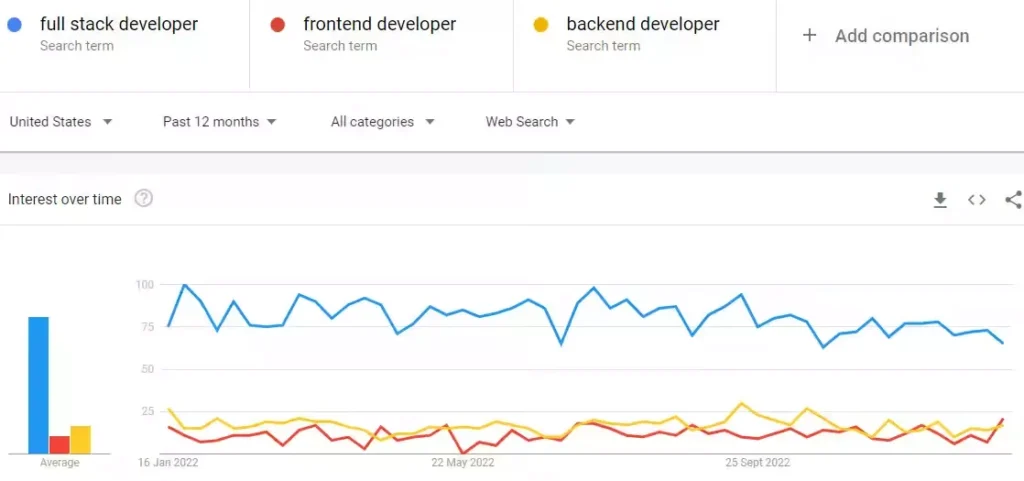 fullstack-vs-frontend-vs-backend