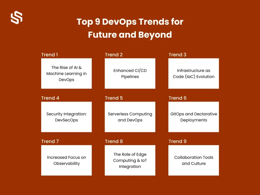 Top 9 DevOps Trends for Future and Beyond