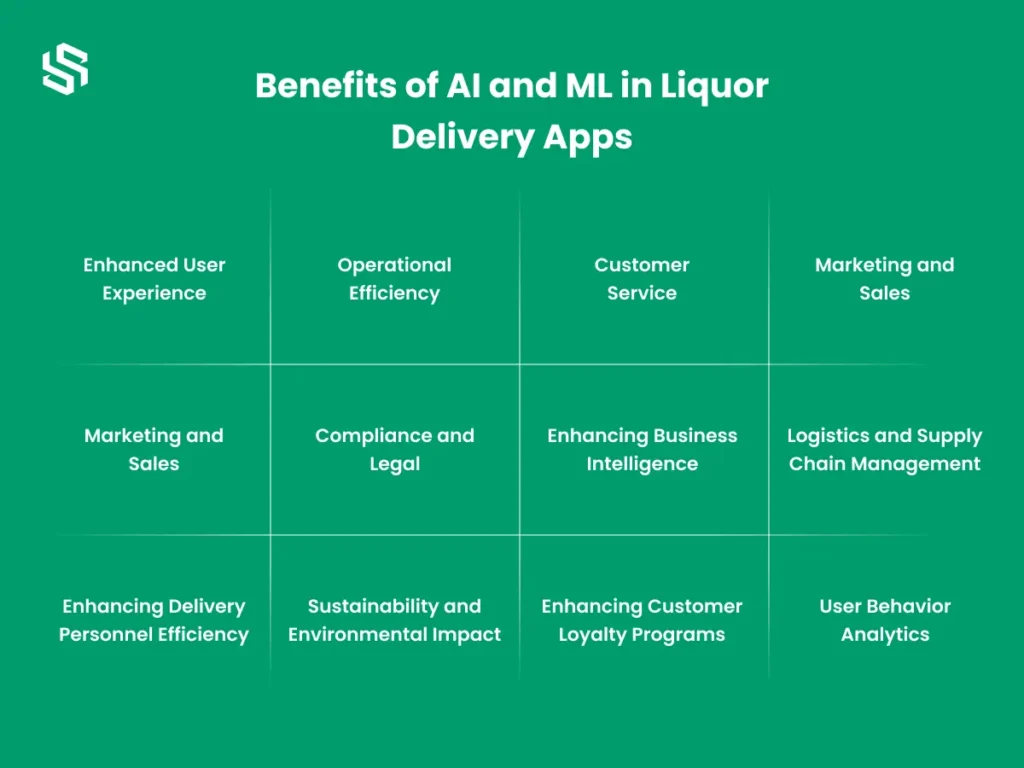 Benefits of AI and ML in Liquor Delivery Apps