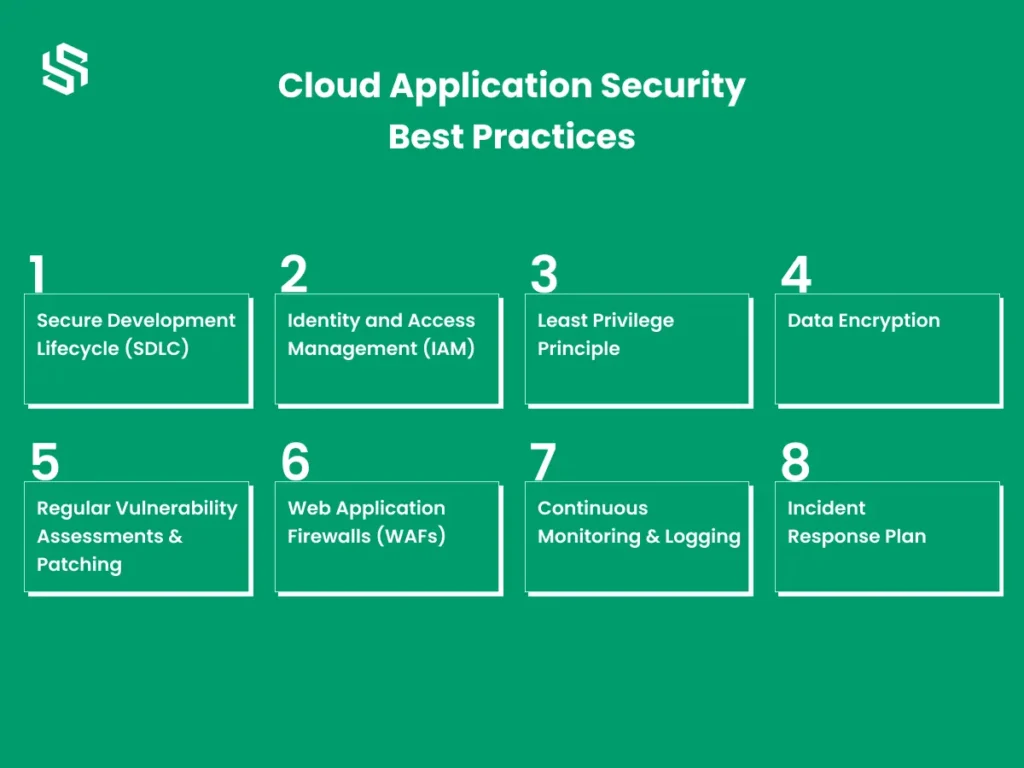 Cloud Application Security Best Practices