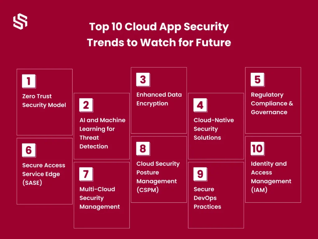 Top 10 Cloud App Security Trends to Watch for Future