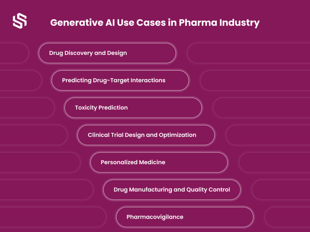 generative-ai-use-cases-in-pharma-industry