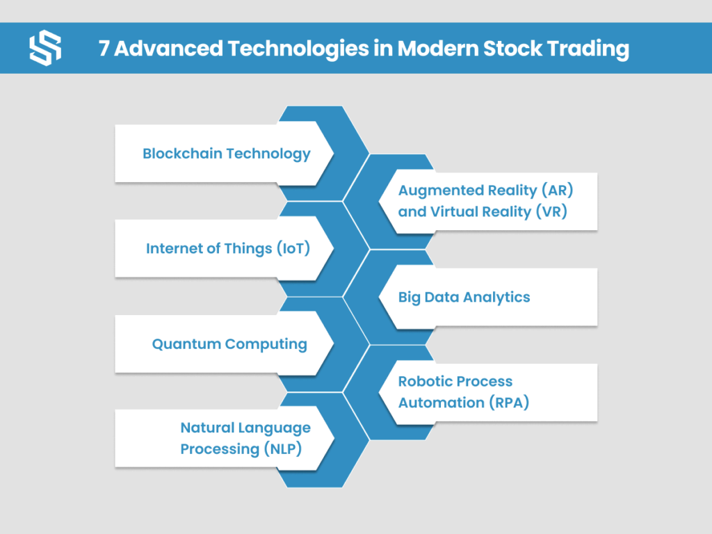 Advanced Technologies in Mordern Stock Trading App