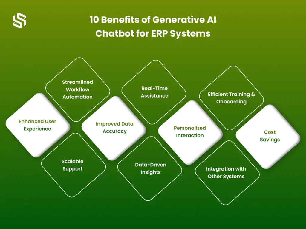 Benefits of Generative AI Chatbot for ERP Systems