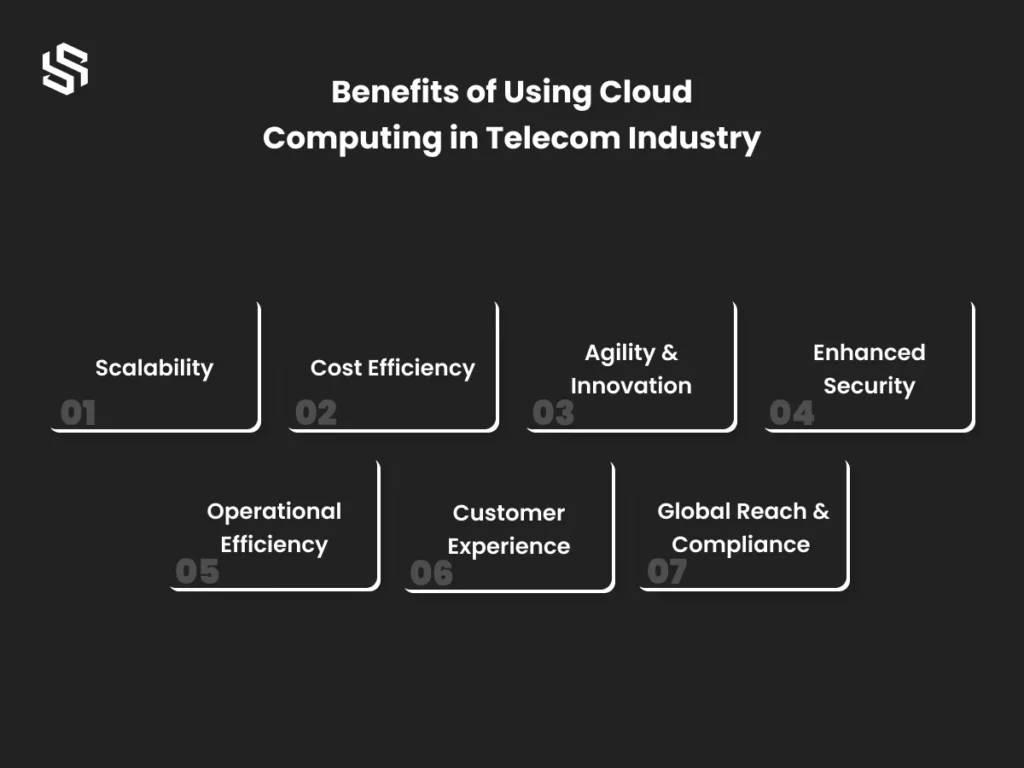 Benefits of Using Cloud Computing in Telecom Industry