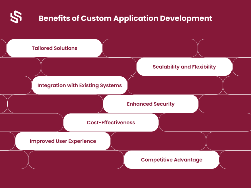 benefits-of-custom-application-development
