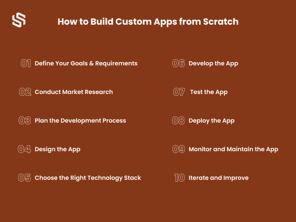 how-to-build-custom-apps-from-scratch