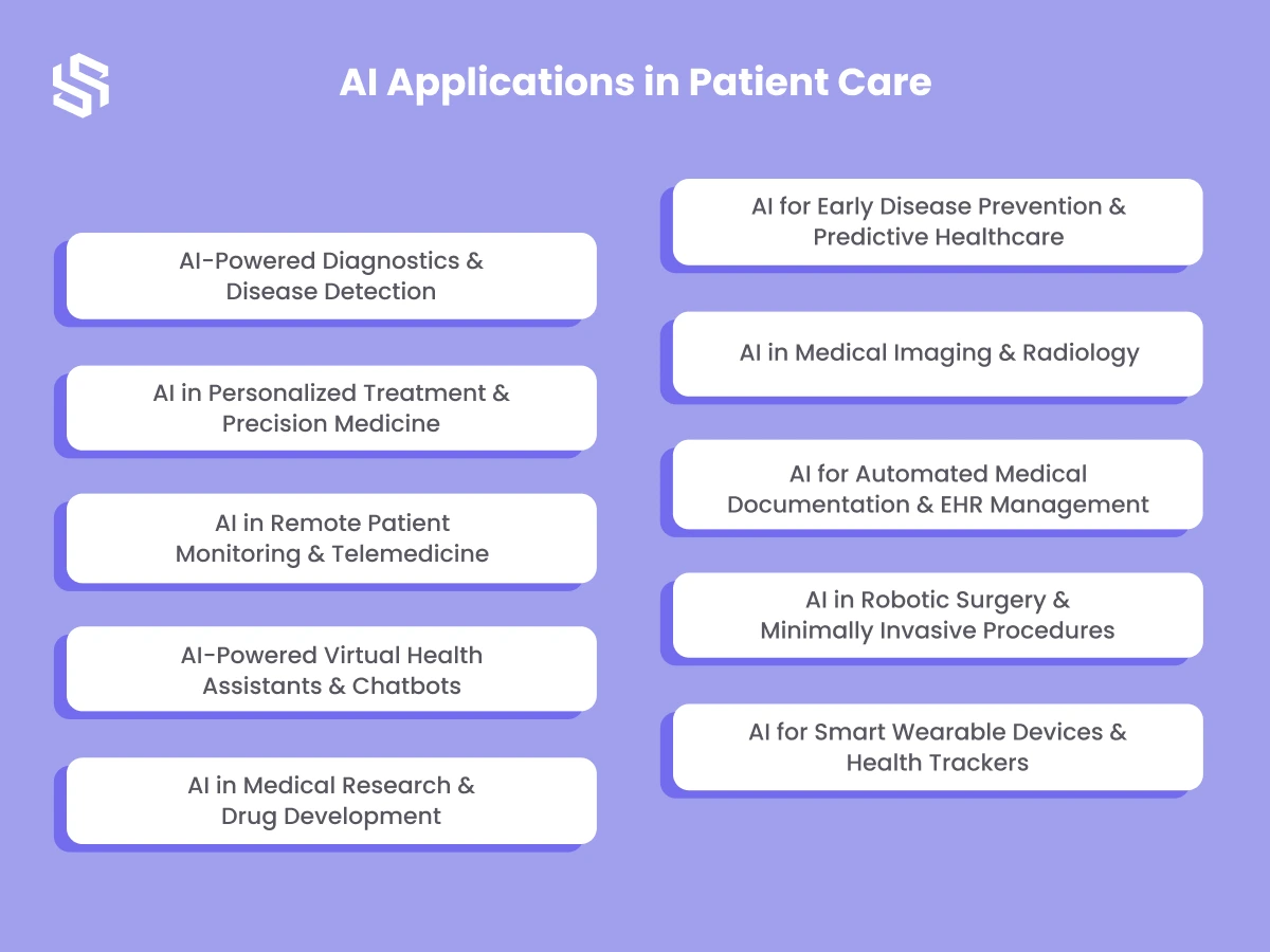 AI Applications in Patient Care