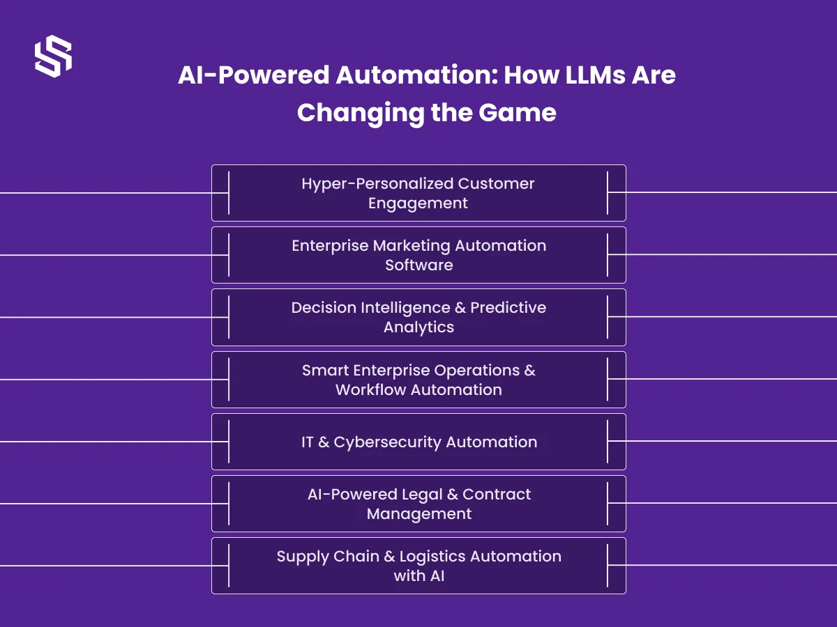 AI-Powered Automation How LLMs Are Changing the Game
