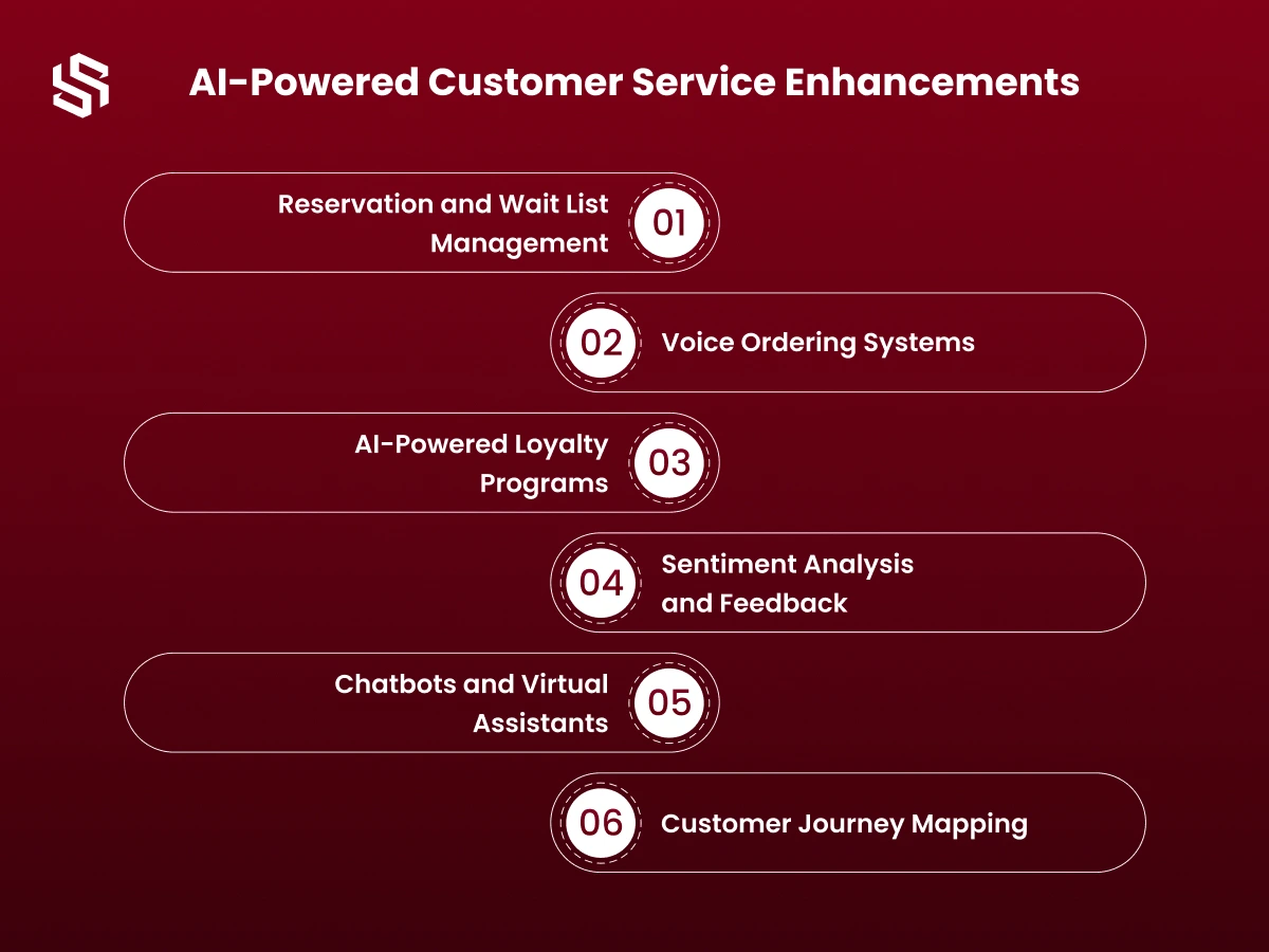 AI-Powered Customer Service Enhancements