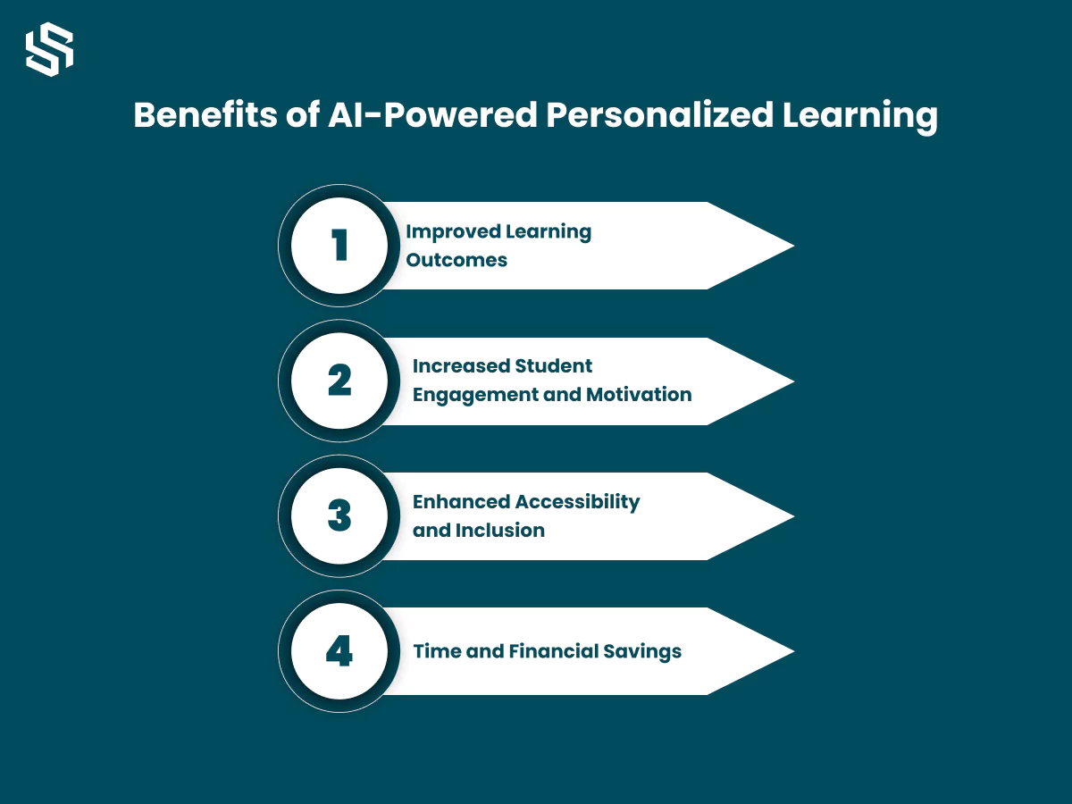 Benefits of AI-Powered Personalized Learning