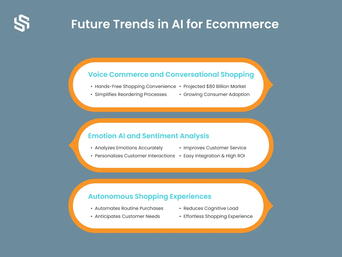 Future Trends in AI for Ecommerce