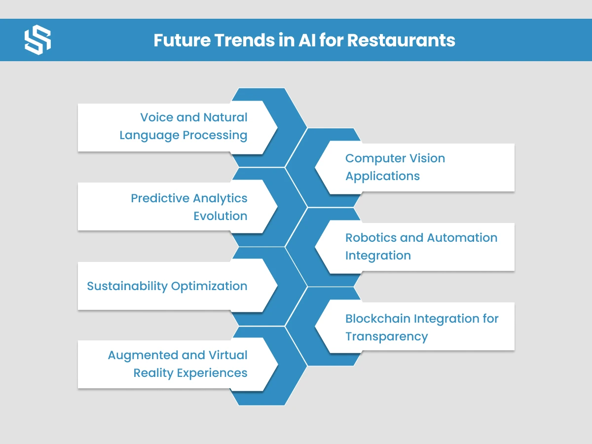 Future Trends in AI for Restaurants