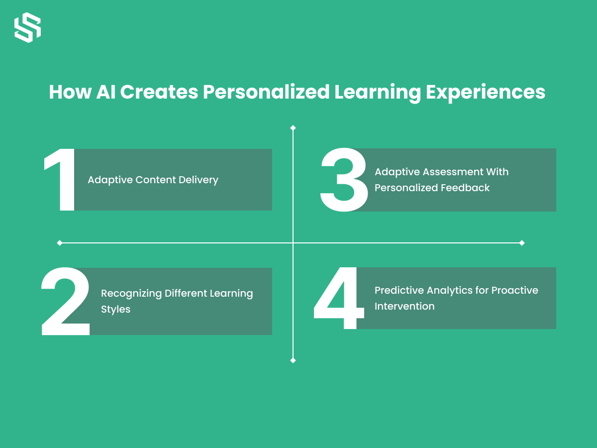 How AI Creates Personalized Learning Experiences
