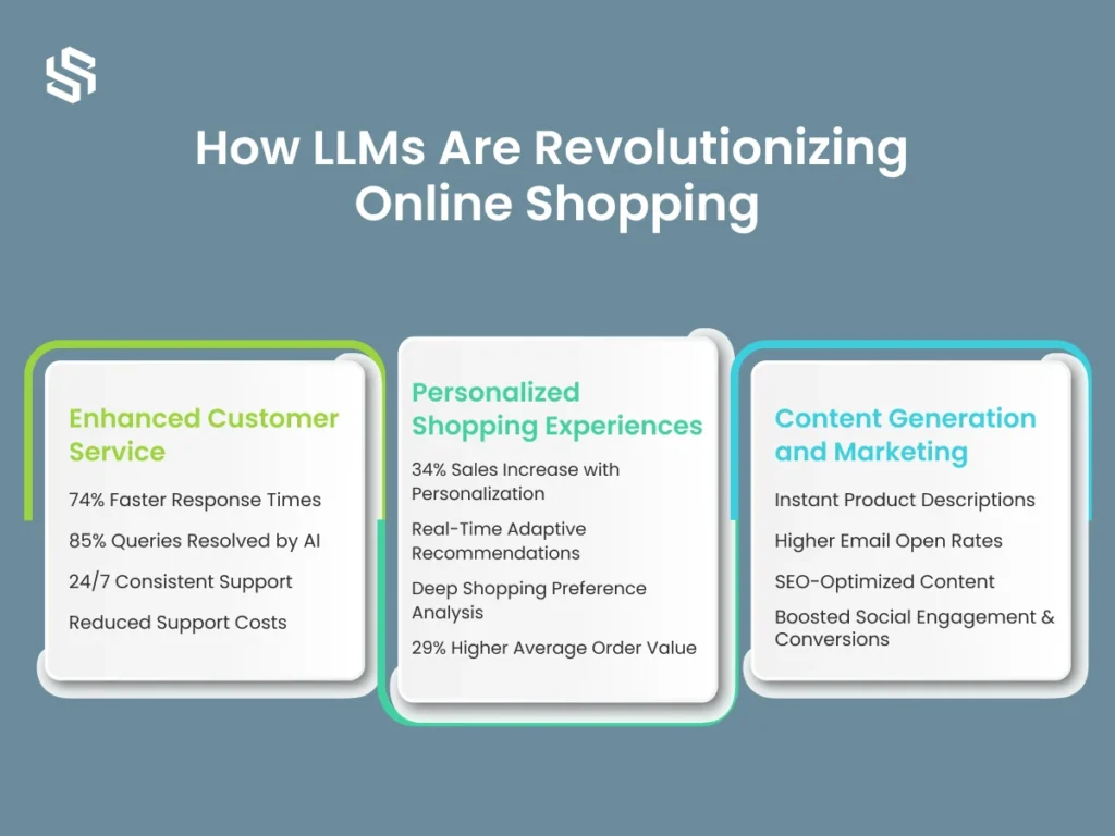 How LLMs Are Revolutionizing Online Shopping