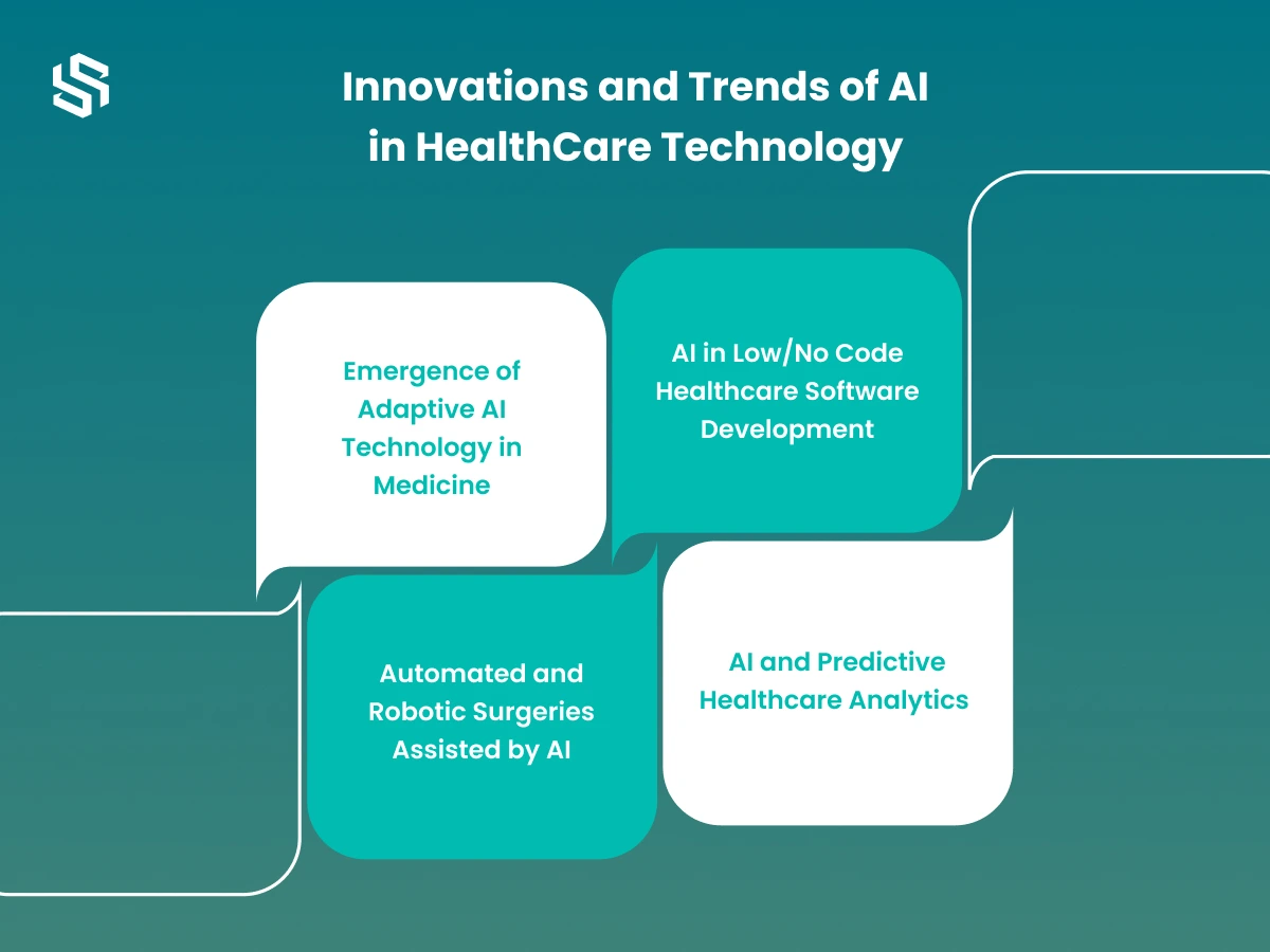 Innovations and Trends of AI in HealthCare Technology