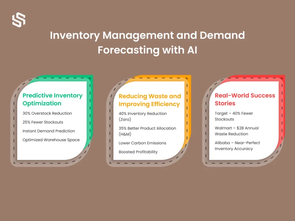 Inventory Management and Demand Forecasting with AI