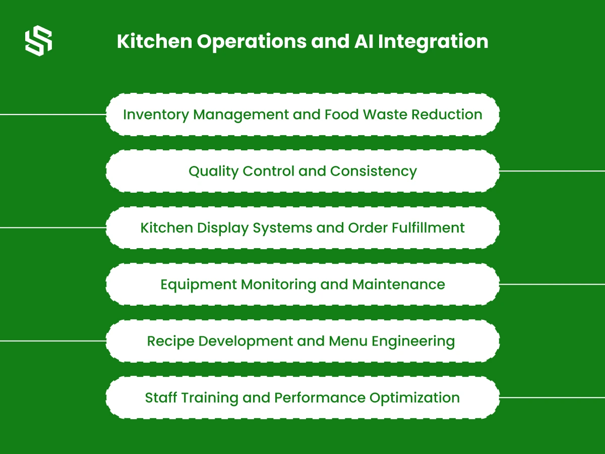 Kitchen Operations and AI Integration