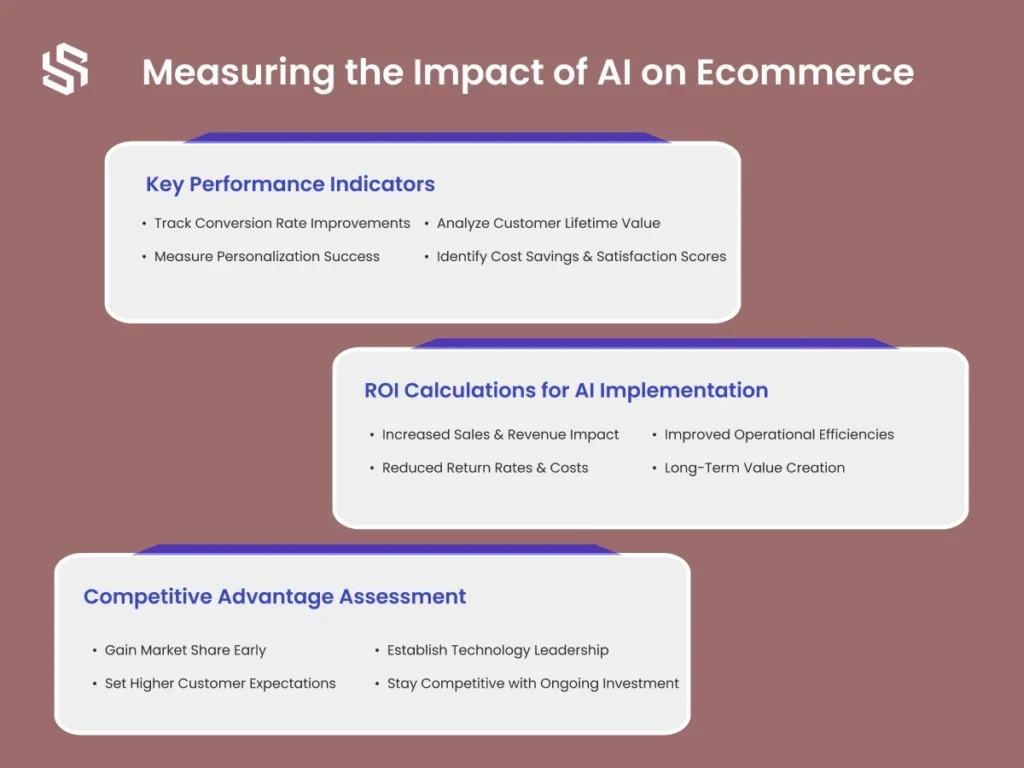Measuring the Impact of AI on Ecommerce